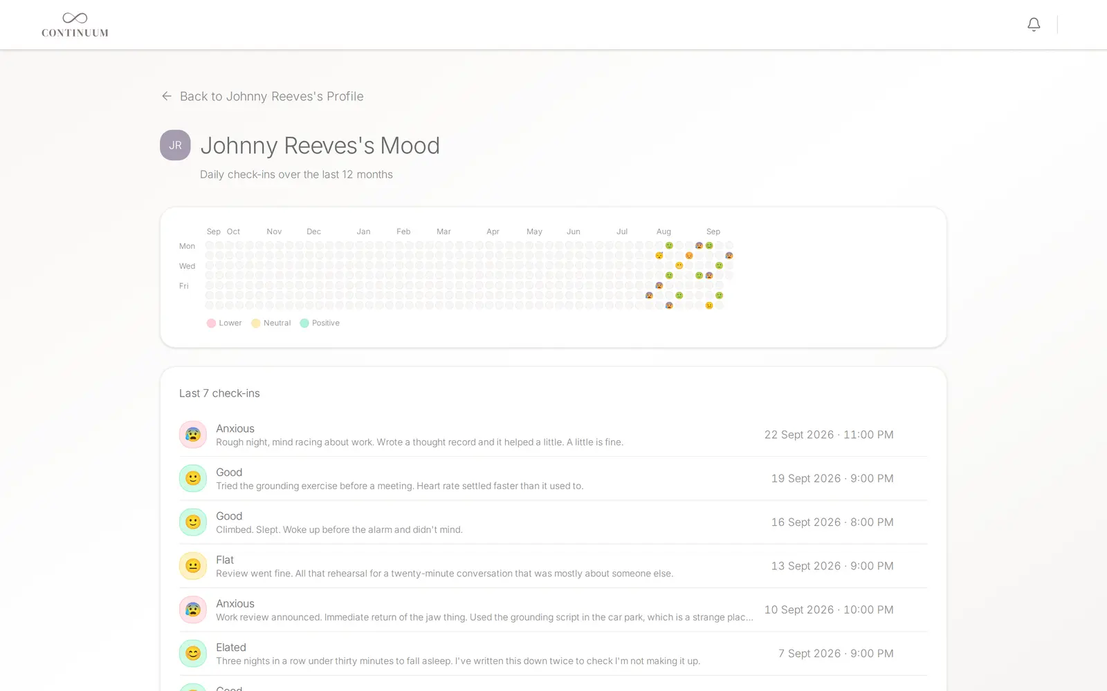 A client's mood check-ins over the year, with the last seven entries and their notes.